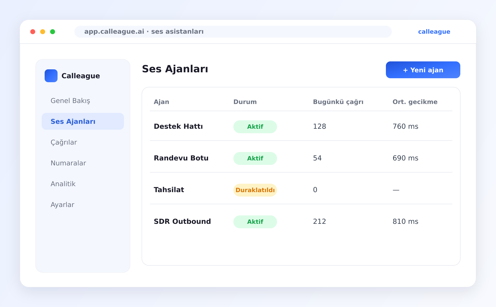 Your Calleague dashboard, where you manage your assistants and see your calls